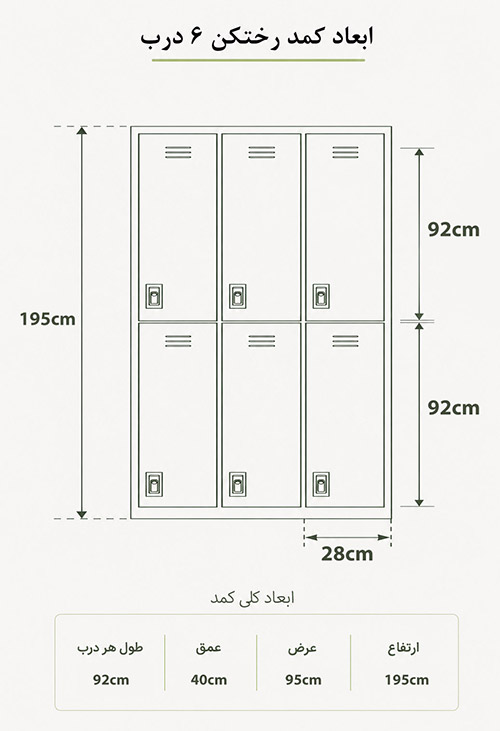 ارتفاع، عرض و عمق هر سلول کمد رختکن شش درب ابعاد کمد رختکن 6 درب